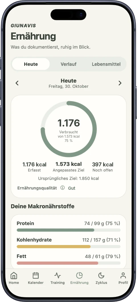 Ernährungsübersicht: 1.176 von 1.573 kcal erfasst, Protein, Kohlenhydrate und Fett mit Fortschrittsbalken