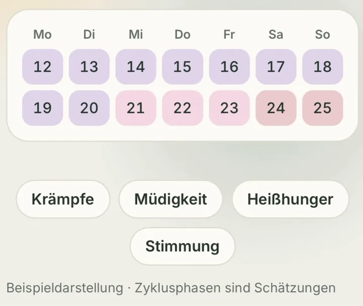 App-Ausschnitt: Zykluskalender mit Phasen und Symptomen wie Krämpfe, Müdigkeit, Heißhunger und Stimmung